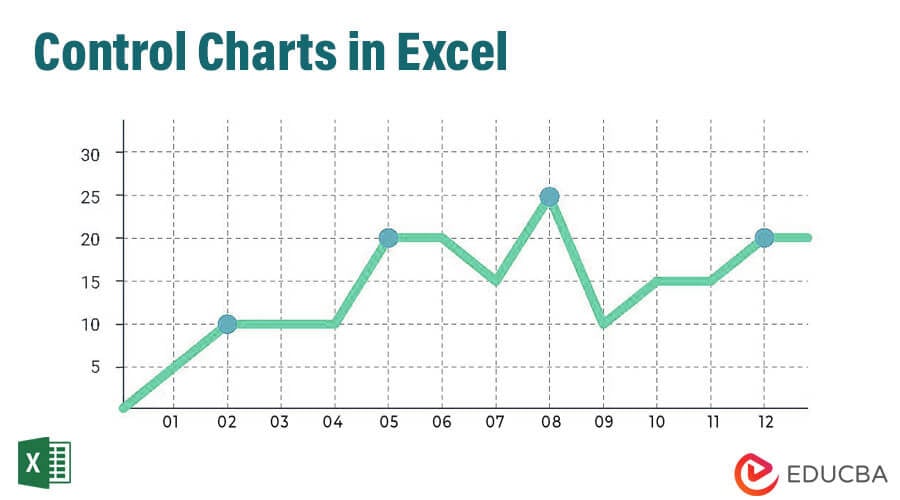 Excel Run Chart Template