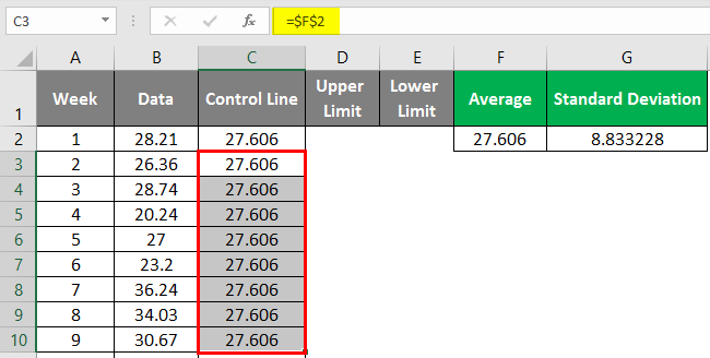 C – Control Chart Online Calculator