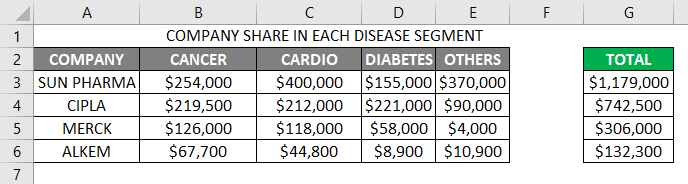 Mekko Chart Excel Free