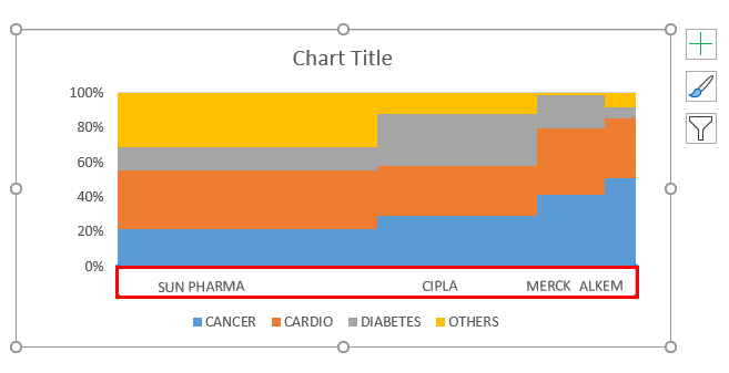 Mekko Chart Examples