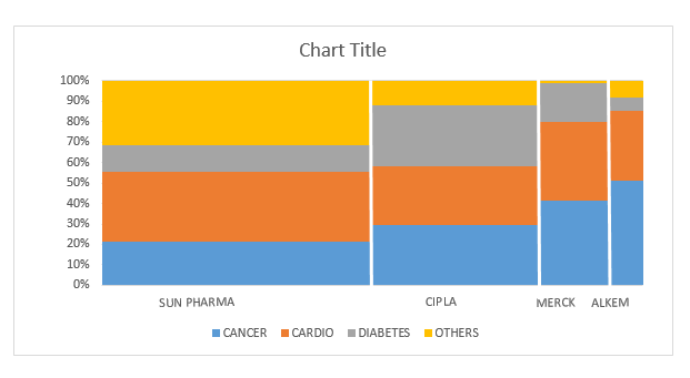 Marimekko Chart Excel