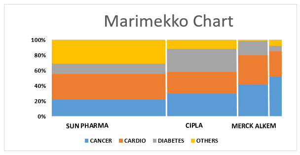 Marimekko Chart