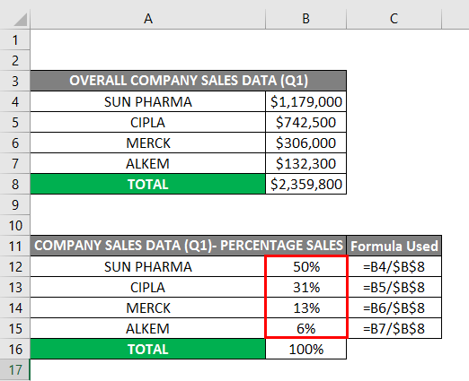 Marimekko Chart Excel | How to Create Marimekko Chart in Excel?