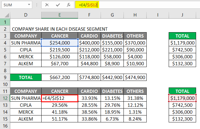 Creating Marimekko Chart 1.3