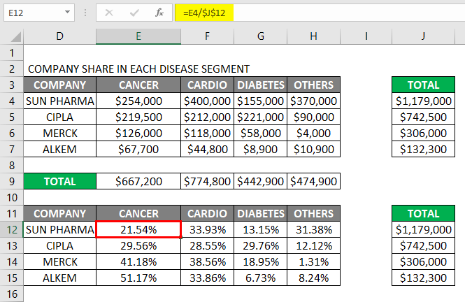 Mekko Chart Template