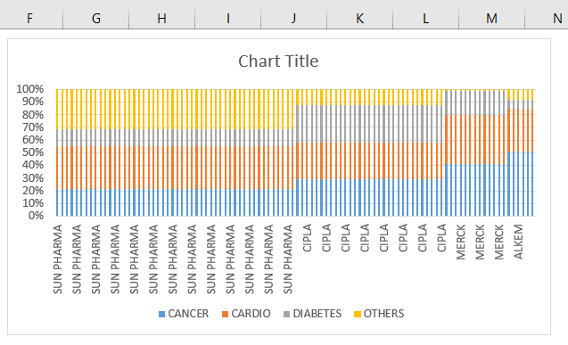 Mekko Chart Template