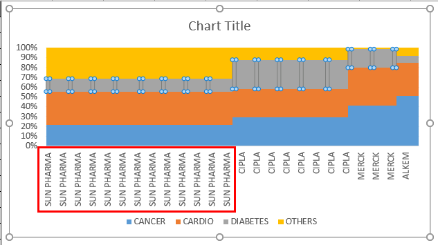 Mosaic Or Mekko Charts