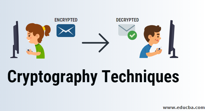 Cryptography Techniques Learn Main Types Of Cryptography Technique