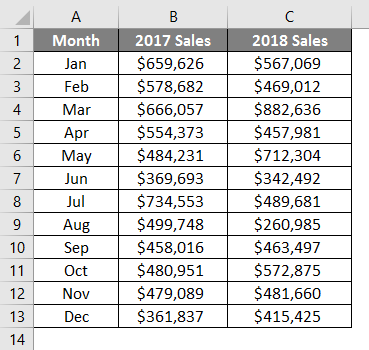 Dashboard in Excel 1-1