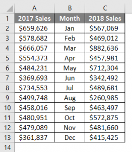 Dashboard in Excel | How to Create Dashboard with Easy Steps in Excel?