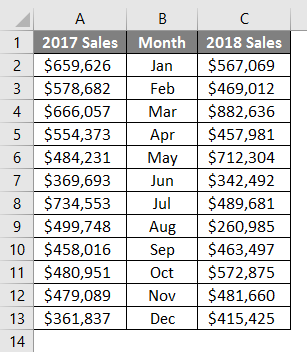 Dashboard in Excel 1-2