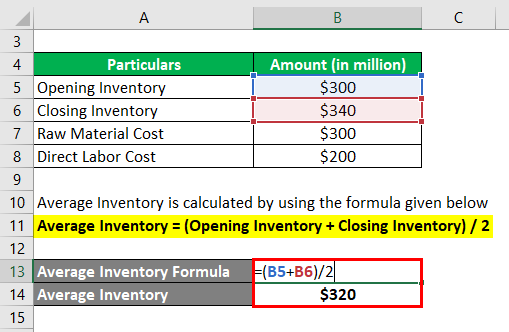 Calculation of Average Inventory-1.2