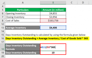 Days Inventory Outstanding | Top 2 Examples with Excel Template