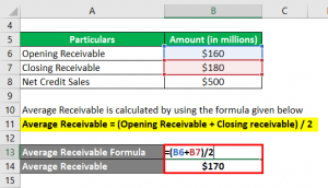 receivable elasticity educba