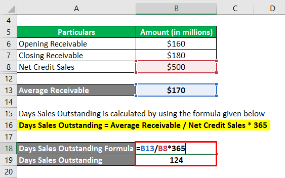 days sales outstanding excel