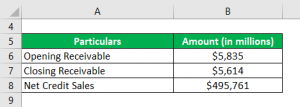 Days Sales Outstanding | Examples with Excel Template | Advantages