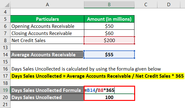 Days Sales Uncollected-1.3