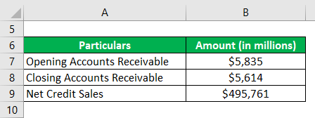 Example of Walmart Inc-2.1