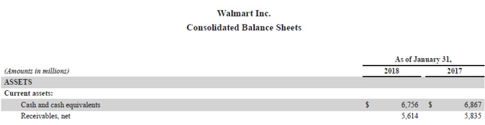 Days Sales Uncollected-2.5