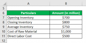 Days in Inventory | Top 3 Examples of Days in Inventory