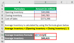Days in Inventory | Top 3 Examples of Days in Inventory