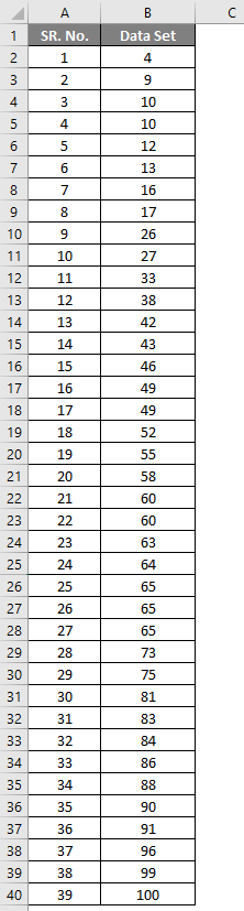 Ascending Order