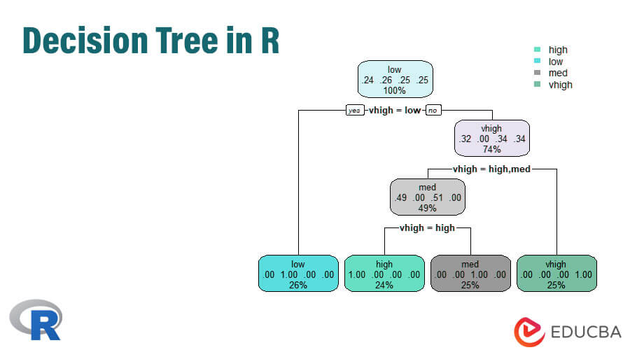 Decision Tree In R: Classification Tree With Example, 55% OFF