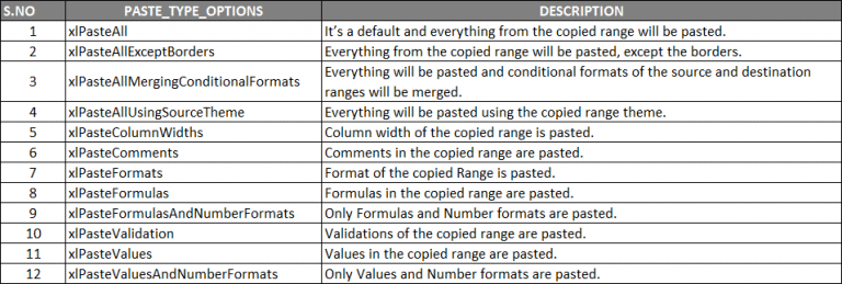 vba-paste-values-how-to-use-paste-values-function-in-excel-vba