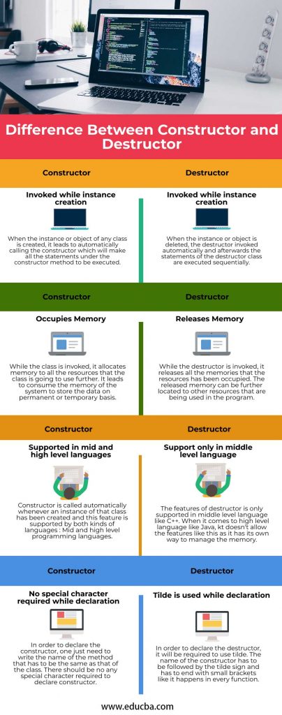 Difference Between Constructor and Destructor | Key Difference