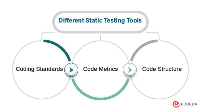 Different Static Testing Tools