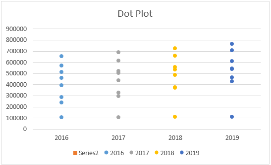 Dot plot как построить в эксель