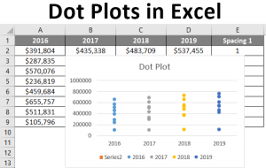 Dot plot как построить в эксель