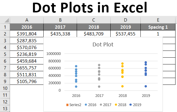 Dot Plots in Excel