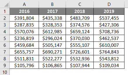 Dot plots in excel 1-1