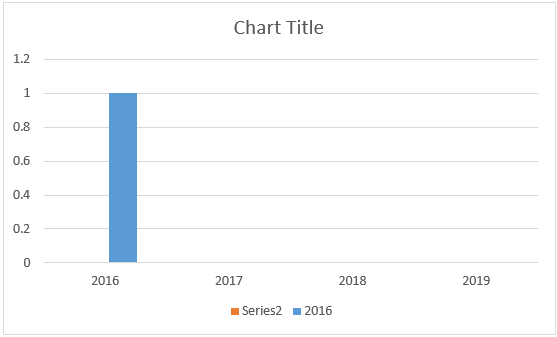 Dot Plots In Excel How To Create Dot Plots In Excel