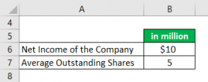 Earnings Per Share Formula | Definition, Formula, How to Calculate?