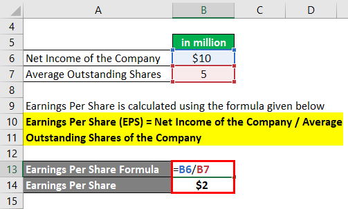 Earnings Per Share Formula Example 1-2