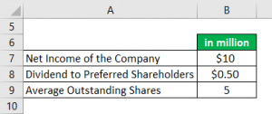 how to calculate earnings per share