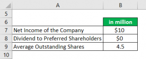 Earnings Per Share Formula | Definition, Formula, How to Calculate?