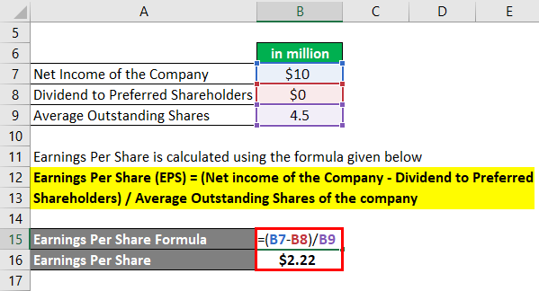 earnings per share formula