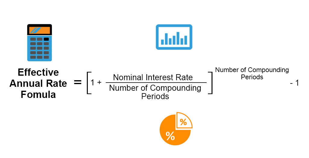 Effective Annual Rate Formula Calculator Examples Excel Template