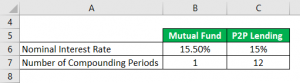 Effective Annual Rate Formula | Calculator | Examples (Excel Template)