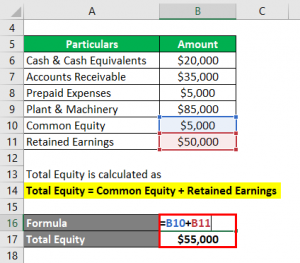 Equity Ratio (Formula) | Step by Step calculation of Equity Ratio