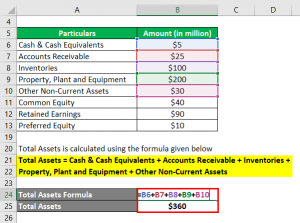 Equity Ratio Formula | Calculator (Examples with Excel Template)