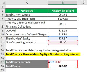 equity controlling