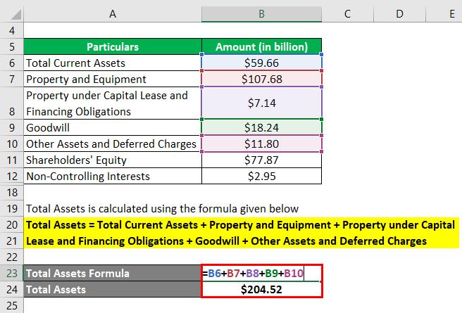 Equity Ratio Formula-3.3