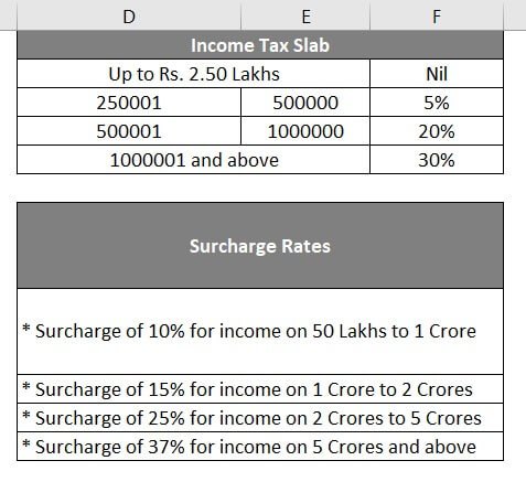 Calculate Income Tax in Excel-Example 5-5