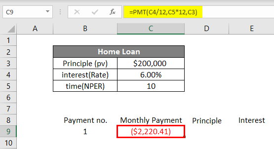 Mortgage Interest Chart