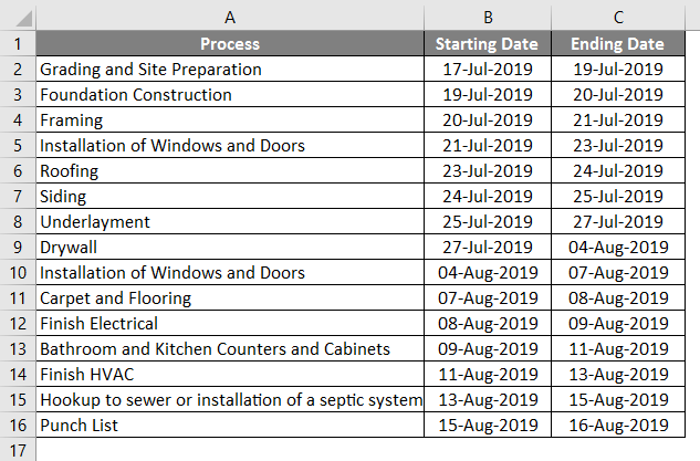 Project Management Gantt Chart In Excel