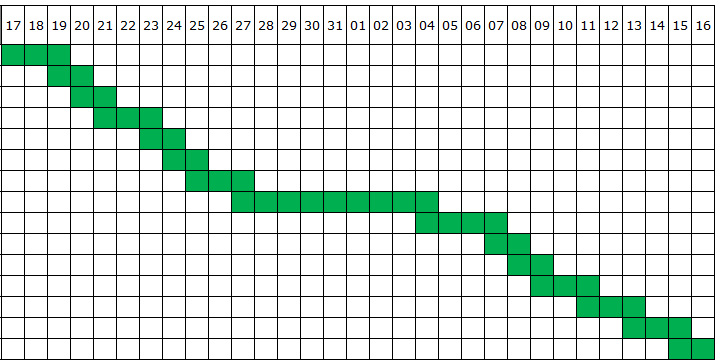 Трелло диаграмма ганта